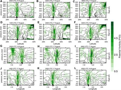 The Asymmetric Precipitation Evolution in Weak Landfalling Tropical Cyclone Rumbia (2018) Over East China